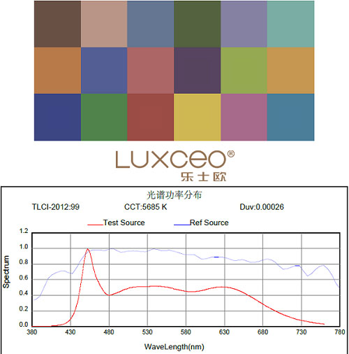 乐士欧补光灯TLCI测试结果图 1.jpg
