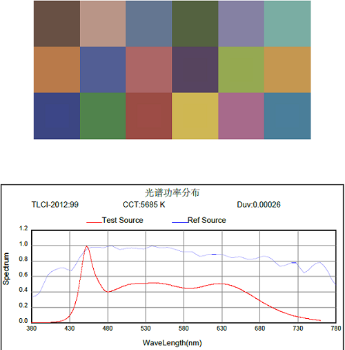 乐士欧补光灯TLCI测试结果图 1.png