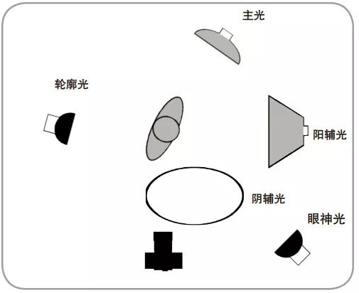 人像摄影用光技巧，你知道几种